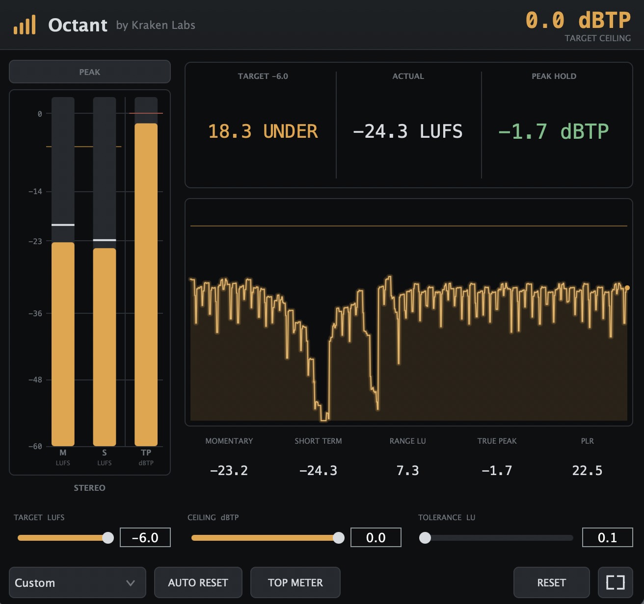 The Octant loudness meter window: a delivery target with an under/over verdict, LUFS and true peak readouts, and a scrolling loudness history graph.